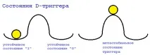 метастабилността метастабилността