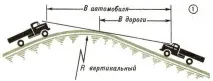 Енциклопедія - Автомобільна дорога дорога