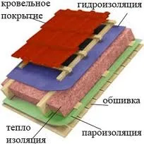 ізоляцію