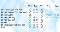 Гайд по випарниках BF-серії - інструкція з випарників BF гайд