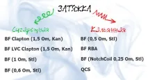 Гайд по випарниках BF-серії - інструкція з випарників BF гайд