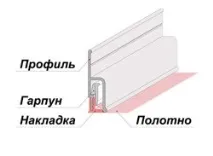 тавани опънати тавани