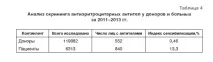 Фенотип антигенів еритроцитів та індекс сенсибілізації у донорів компонентів крові та пацієнтів г антигенів