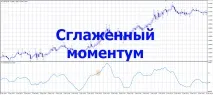инерция форекс