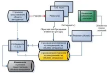 Групове редагування метаданих метаданих