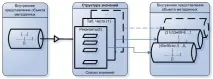 Групове редагування метаданих редагування