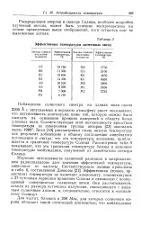 Інтенсивність - сонячна радіація - Велика Енциклопедія Нафти та Газа радіація