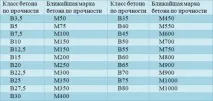 Виготовлення бетону своїми руками матеріали та інструменти, процес матеріали