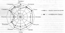 индексът индексът