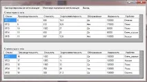 Інструкціякористувача, Аналіз вихідних даних та верифікація результатів роботи програми - вихідних