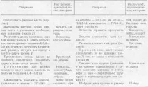 Виготовлення кастів, Ручне виготовлення ювелірних виробів із благородних металів та природних кастів