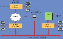 IP PBX приймає виклик, Журнал мережевих рішень журнал