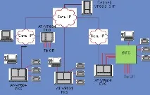 IP PBX приймає виклик, Журнал мережевих рішень рішення
