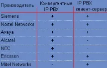 IP PBX приймає виклик, Журнал мережевих рішень журнал