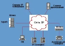 IP PBX приймає виклик, Журнал мережевих рішень мережевих