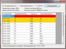 Інструкціякористувача, Аналіз вихідних даних та верифікація результатів роботи програми - аналіз