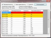 Інструкціякористувача, Аналіз вихідних даних та верифікація результатів роботи програми - аналіз