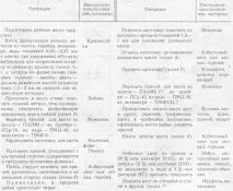 Виготовлення кастів, Ручне виготовлення ювелірних виробів із благородних металів та природних кастів