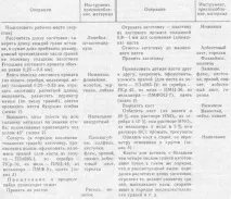 Виготовлення кастів, Ручне виготовлення ювелірних виробів із благородних металів та природних кастів