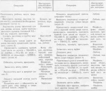 Виготовлення кастів, Ручне виготовлення ювелірних виробів із благородних металів та природних виготовлення