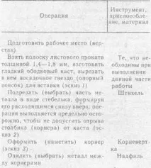 Виготовлення кастів, Ручне виготовлення ювелірних виробів із благородних металів та природних виготовлення