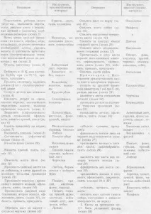 Виготовлення кастів, Ручне виготовлення ювелірних виробів із благородних металів та природних ручне