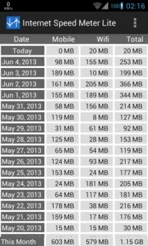 Internet Speed Meter - моніторинг мережного з’єднання у рядку стану Android єднання