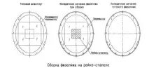 тънкостенни балсови
