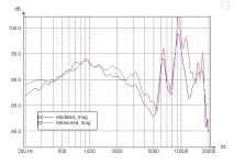 Baffle-Step baffle-step