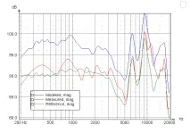 Baffle-Step baffle-step