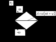 подання
