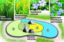 підібрати