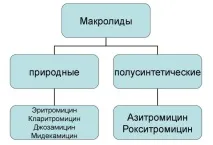 Які приймати антибіотики при хламідіозі у жінок схема лікування антибіотики