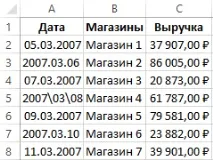 подчертаете грешен
