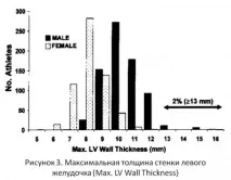 бягането разстояния