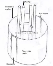 бетонни стълбове бетонни стълбове