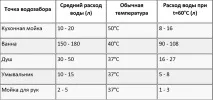 Який тип електричного водонагрівача краще вибрати який