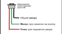 правилно бутон