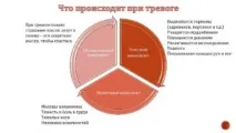 Як побороти паніку дихання