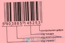 продукцію