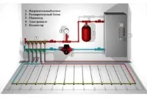 Як підібрати насос для теплої підлоги - види та правила монтажу теплої
