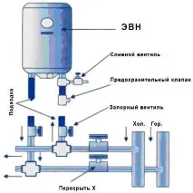 Як правильно вибрати водонагрівач вибрати