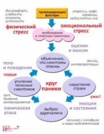 Як побороти паніку стан