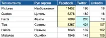 Як писати вірусні заголовки вірусні