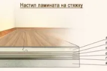 Як укласти ламінат самостійно технологія (відео) укласти
