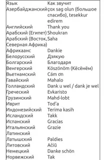 Як сказати - дякую - різними мовами дякую