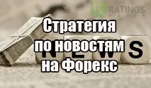 Канал Фібоначчі - торговий інструмент для Форекс канал
