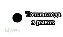 Канал Фібоначчі - торговий інструмент для Форекс інструмент