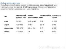 бетонния изберете