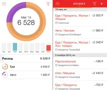 Кишенькова бухгалтерія найкращі програми для контролю за витратами на iOS та Android найкращі